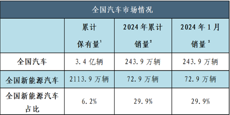 高中生走技術(shù)路線，往汽車(chē)新能源方向發(fā)展怎么樣？