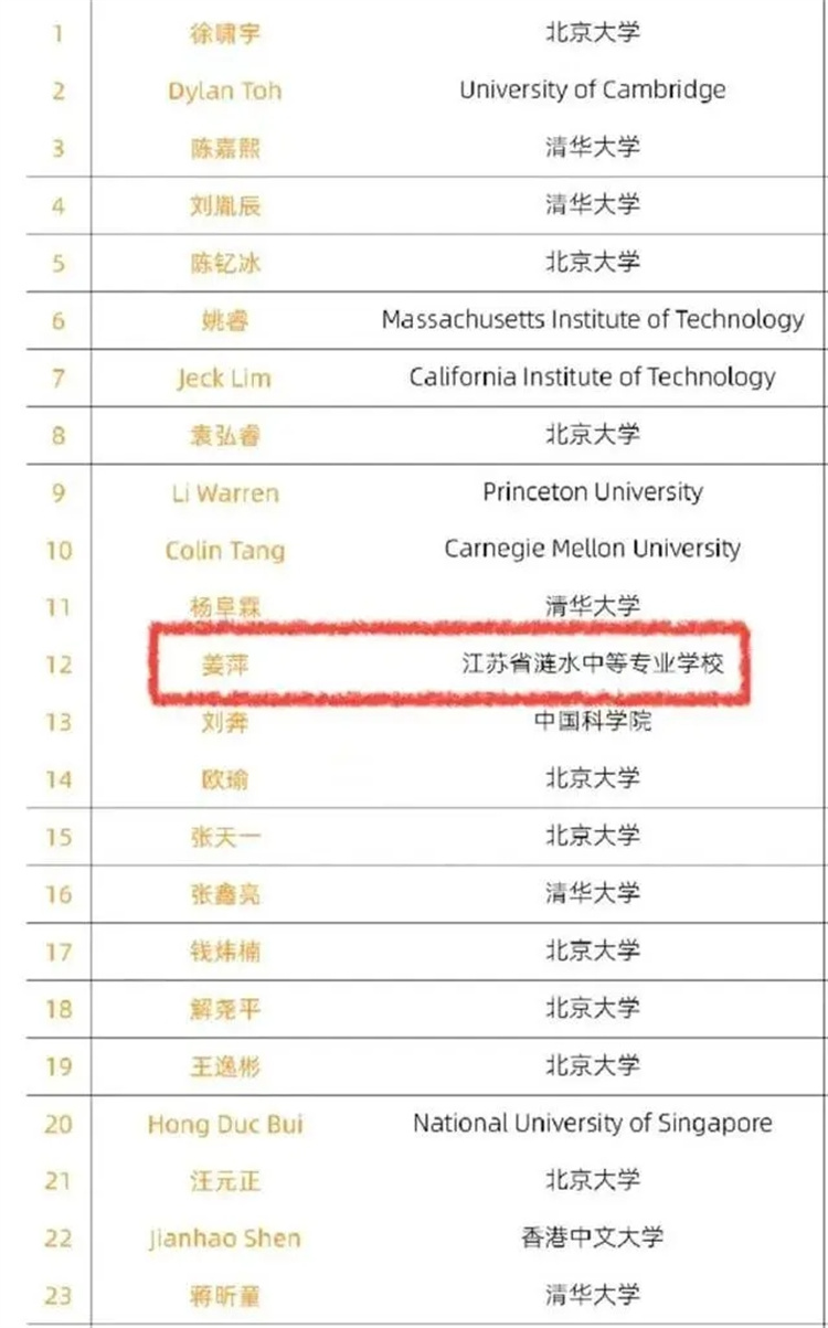 17歲中專生閃耀全球數(shù)學(xué)競(jìng)賽！選擇職校，同樣出彩！
